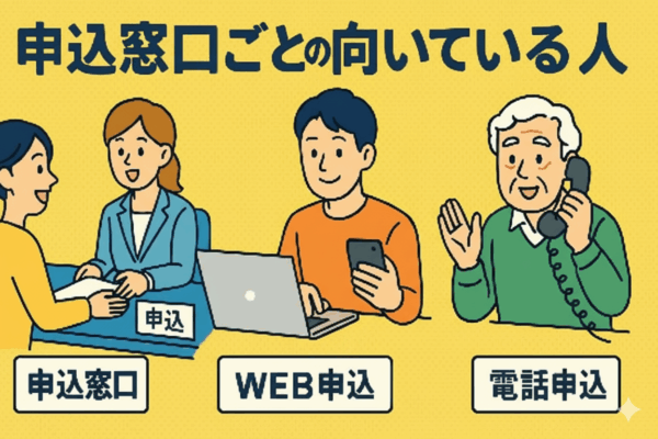 申込窓口　電話　ネット　店舗
