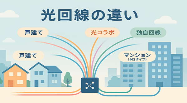 光回線について　光コラボ　独自回線　違い